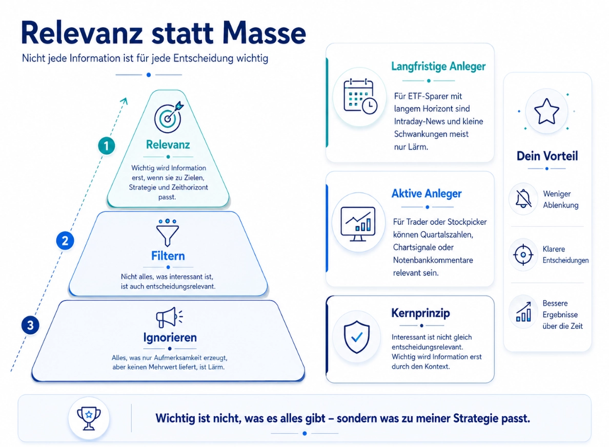 Informationsselektion